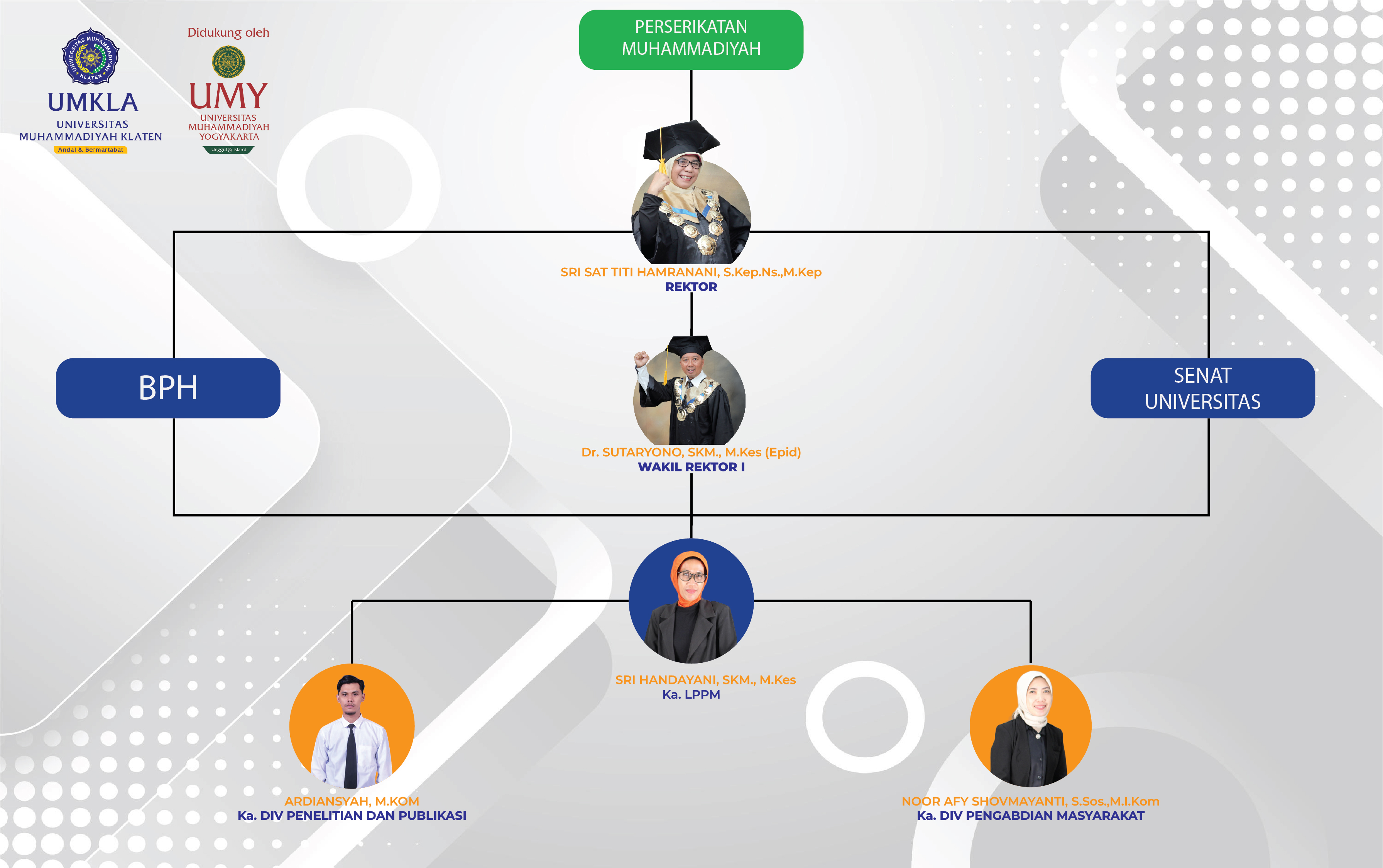 LPPM - Universitas Muhammadiyah Klaten